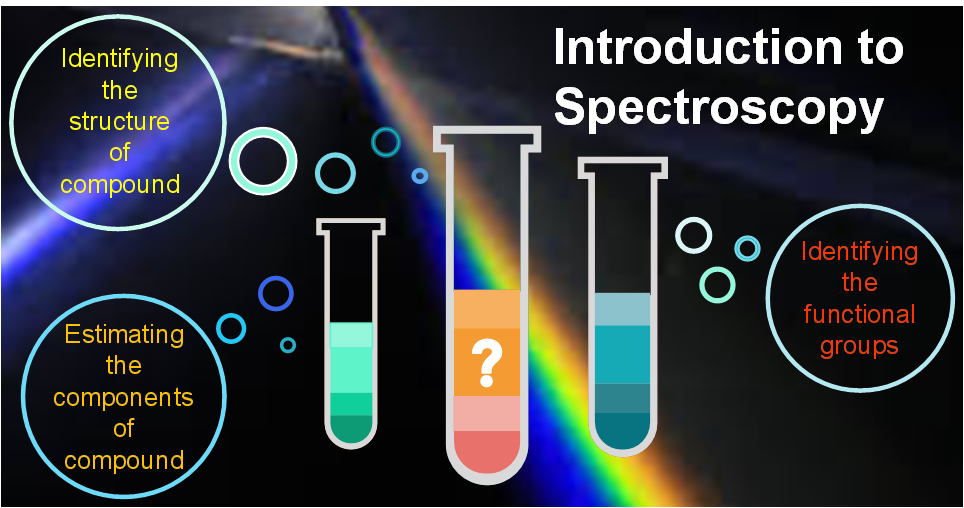 Introduction to Spectroscopic Techniques IST_01